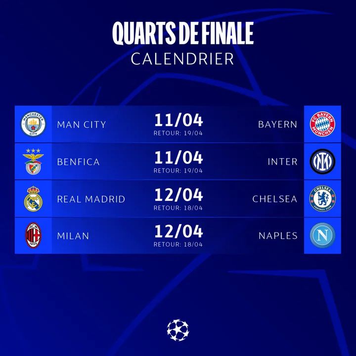 Ligue des champions UEFA : voici le calendrier complet des quarts de finale